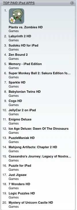 #8 · Top Paid iPad Apps — April 2010